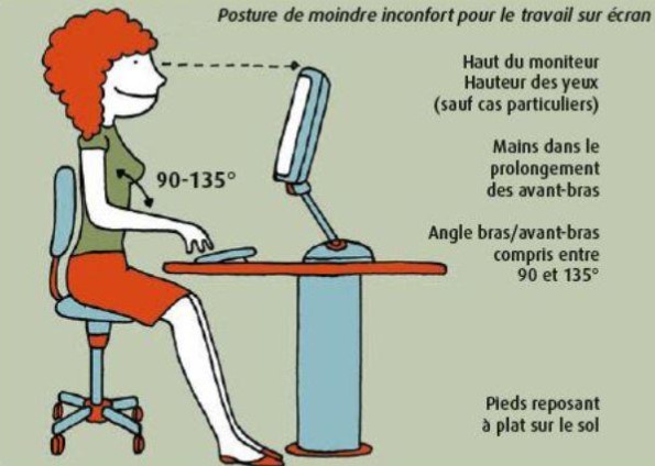 amenagement poste travail